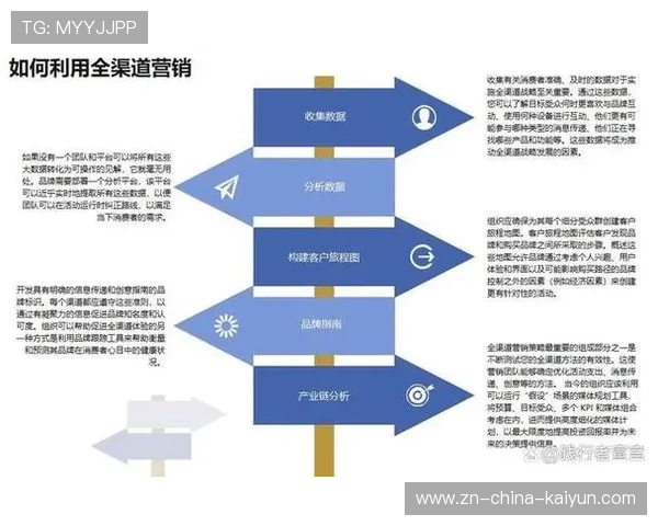 篮球俱乐部多渠道营销模式创新，篮球俱乐部多渠道营销模式创新研究